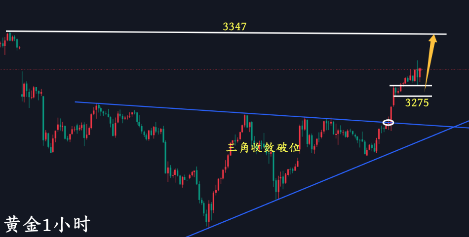 万锦晟5.21黄金强势上升延续多，今日黄金还有新高！