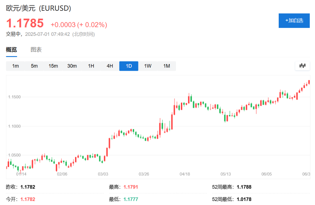特朗普堪比尼克松？美元创1973年来最差半年 - 图片3