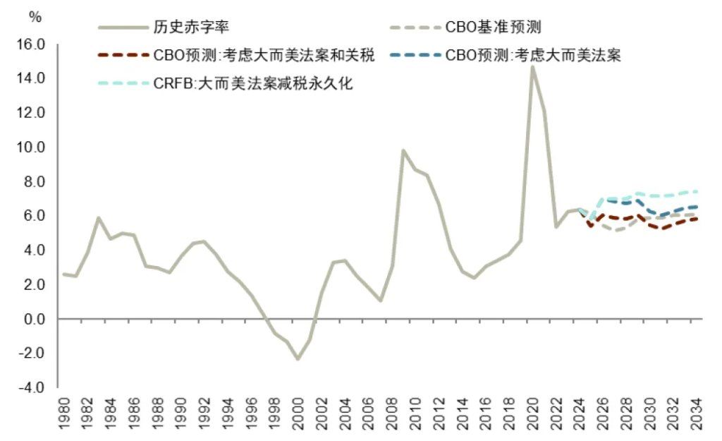 中金：渐入财政主导	，布局全球水牛 - 图片2