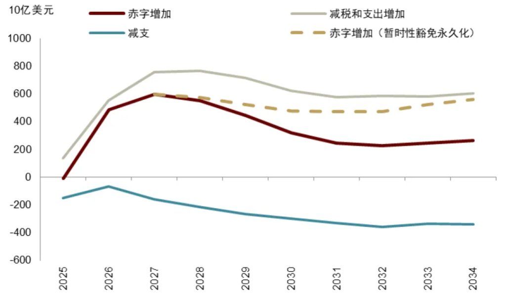 中金：渐入财政主导，布局全球水牛 - 图片3
