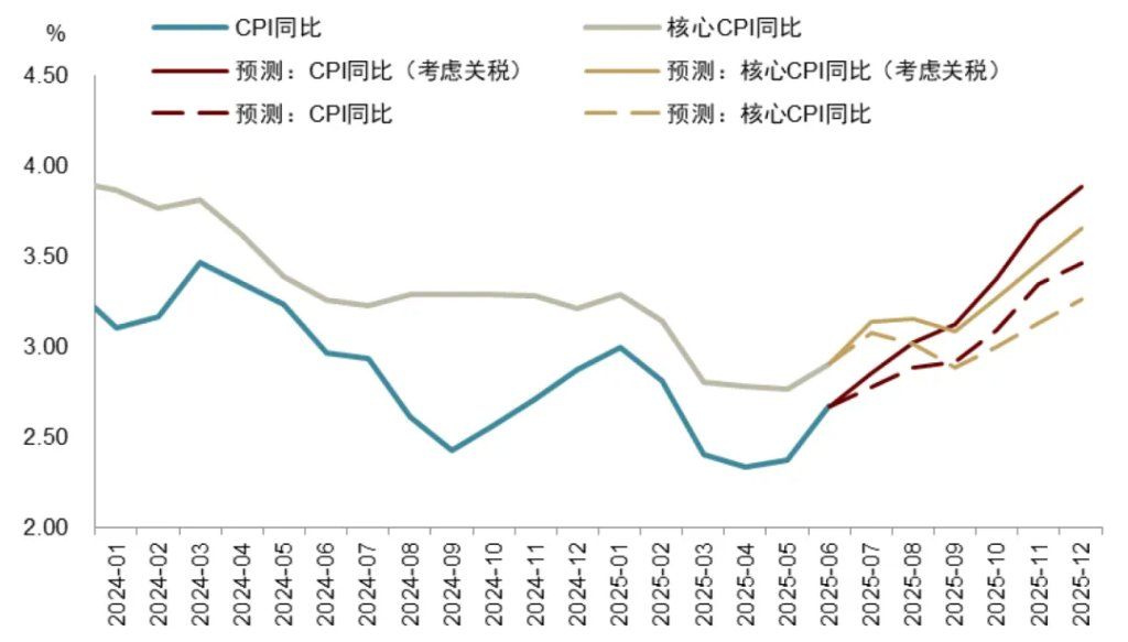 中金：渐入财政主导，布局全球水牛 - 图片5