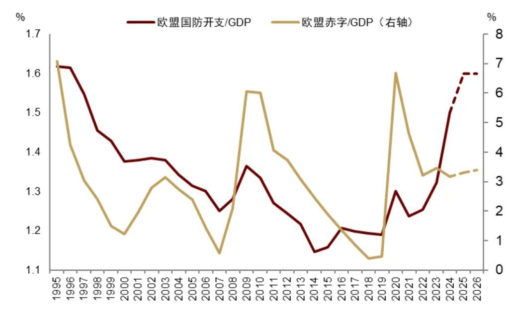 中金：渐入财政主导	，布局全球水牛 - 图片6