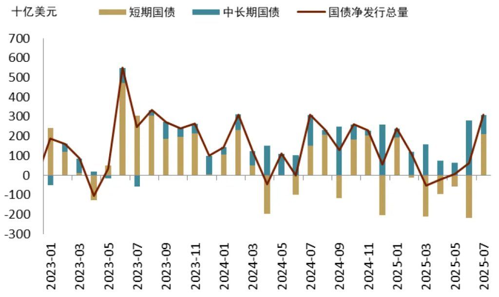 中金：渐入财政主导	，布局全球水牛 - 图片7