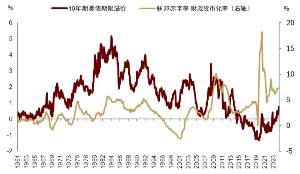 中金：渐入财政主导，布局全球水牛 - 图片9