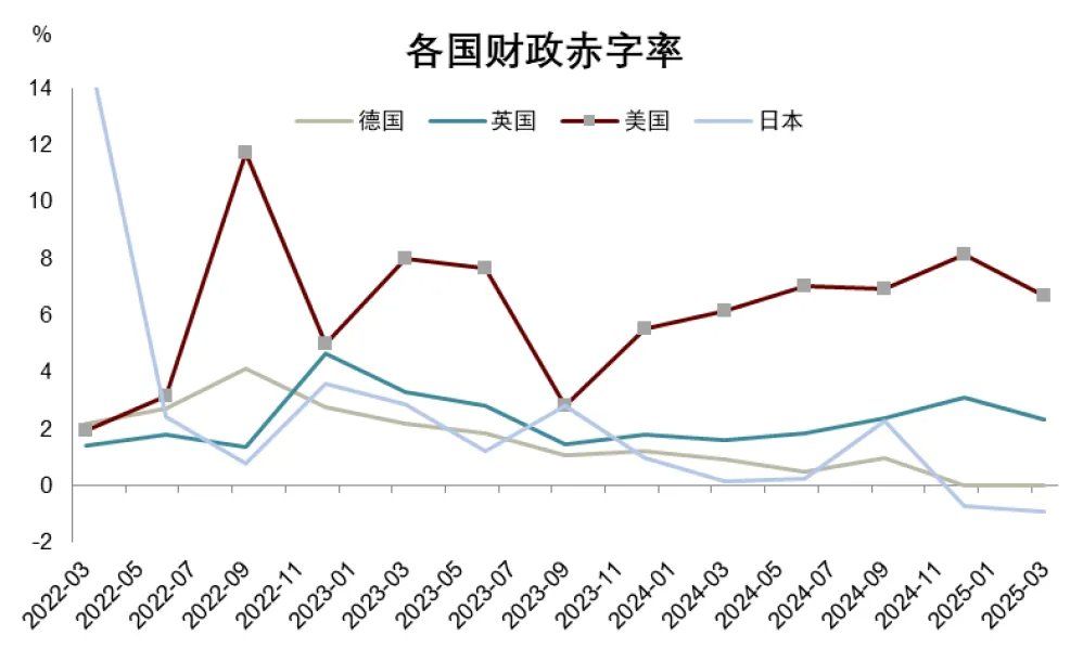 中金：渐入财政主导	，布局全球水牛 - 图片10