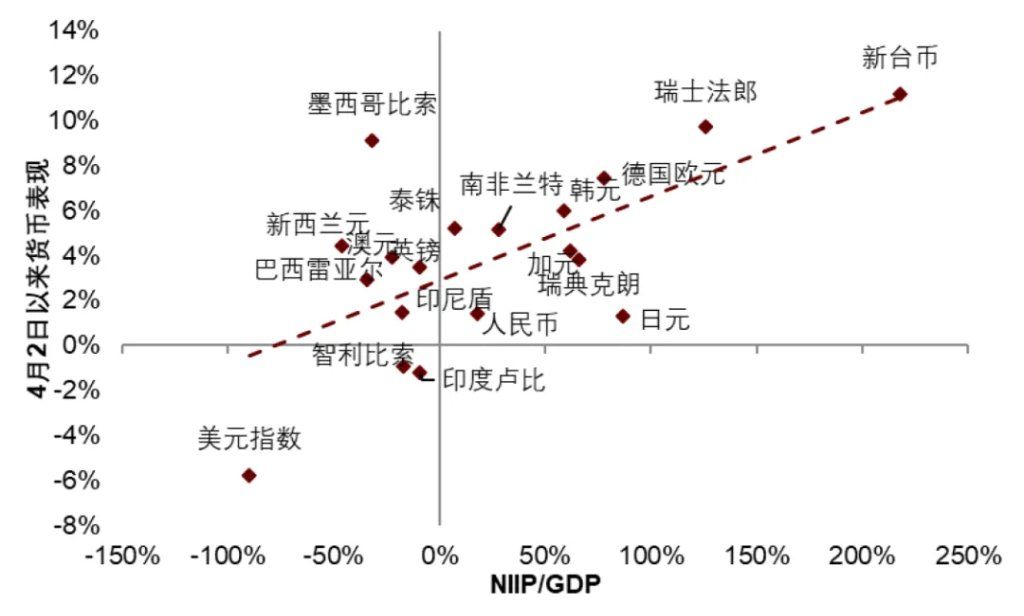 中金：渐入财政主导，布局全球水牛 - 图片11