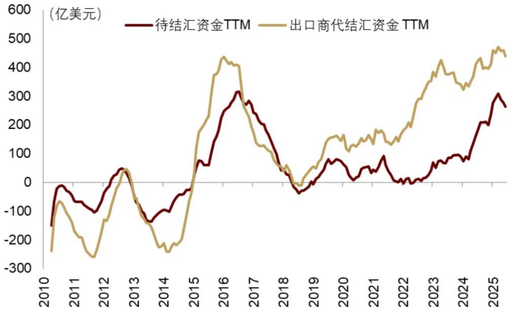 中金：渐入财政主导，布局全球水牛 - 图片12