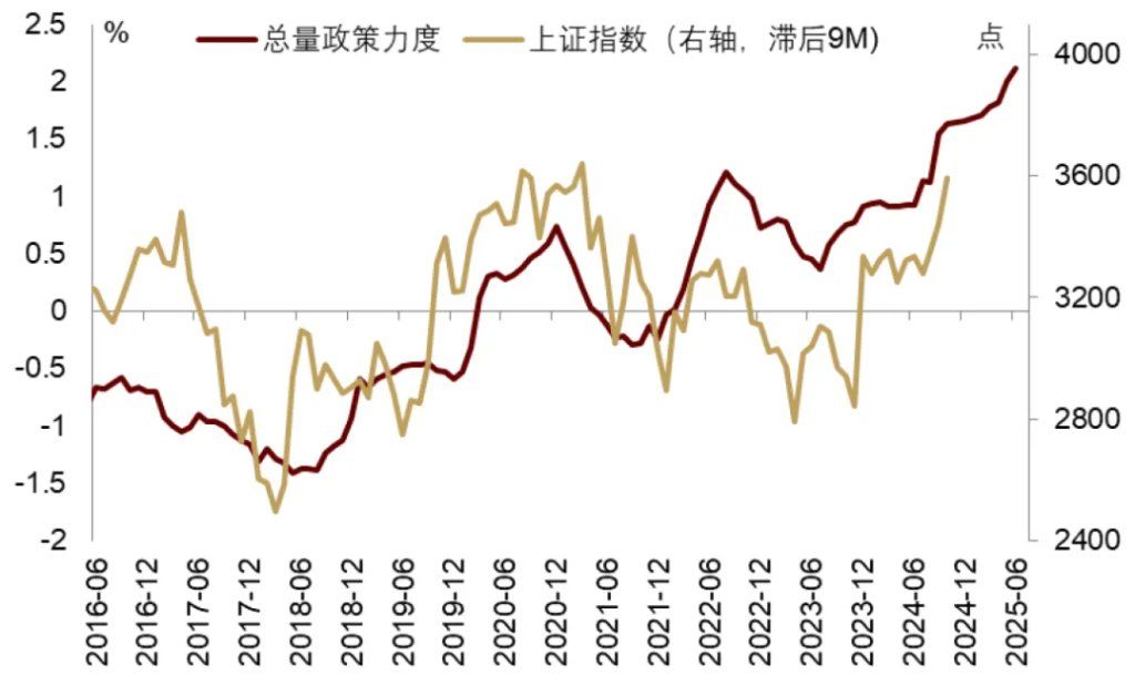 中金：渐入财政主导，布局全球水牛 - 图片15