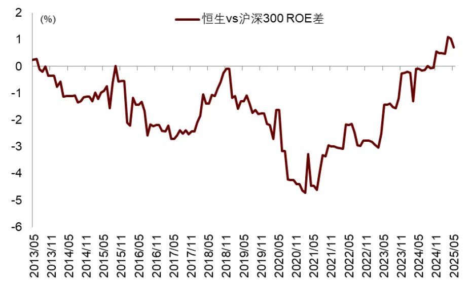 中金：渐入财政主导	，布局全球水牛 - 图片16