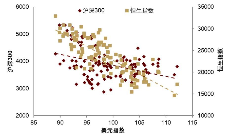 中金：渐入财政主导	，布局全球水牛 - 图片17