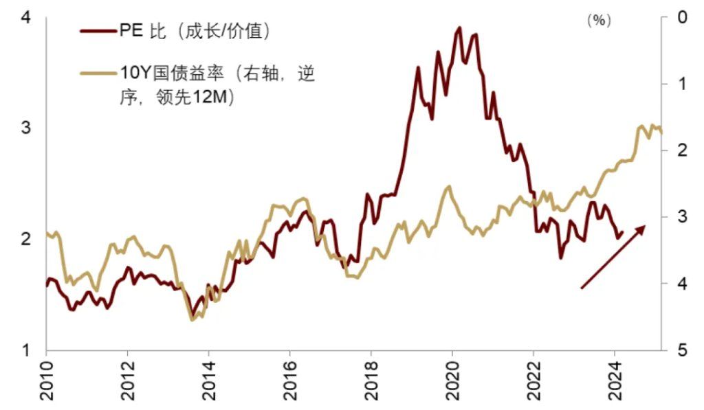 中金：渐入财政主导，布局全球水牛 - 图片19