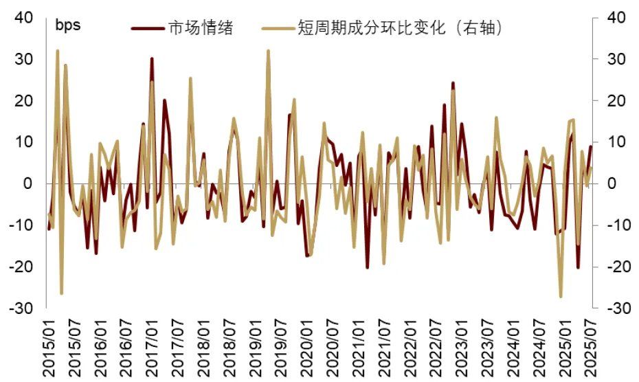 中金：渐入财政主导，布局全球水牛 - 图片21
