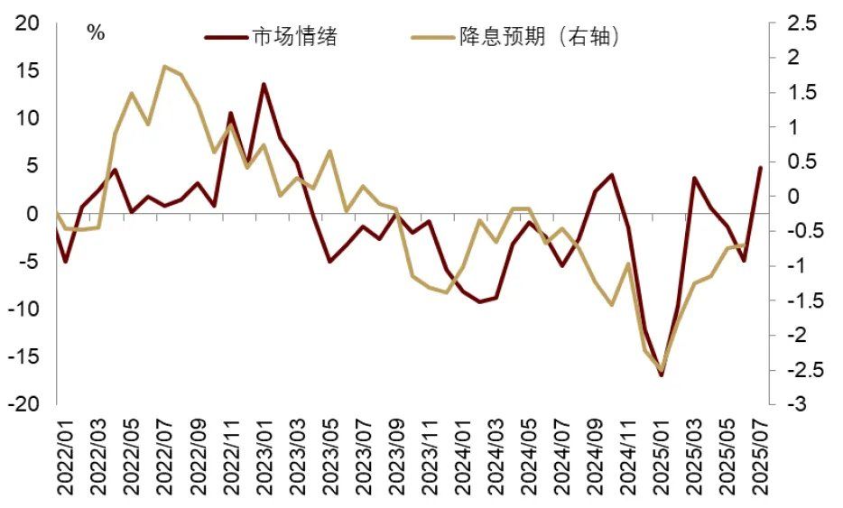 中金：渐入财政主导	，布局全球水牛 - 图片22