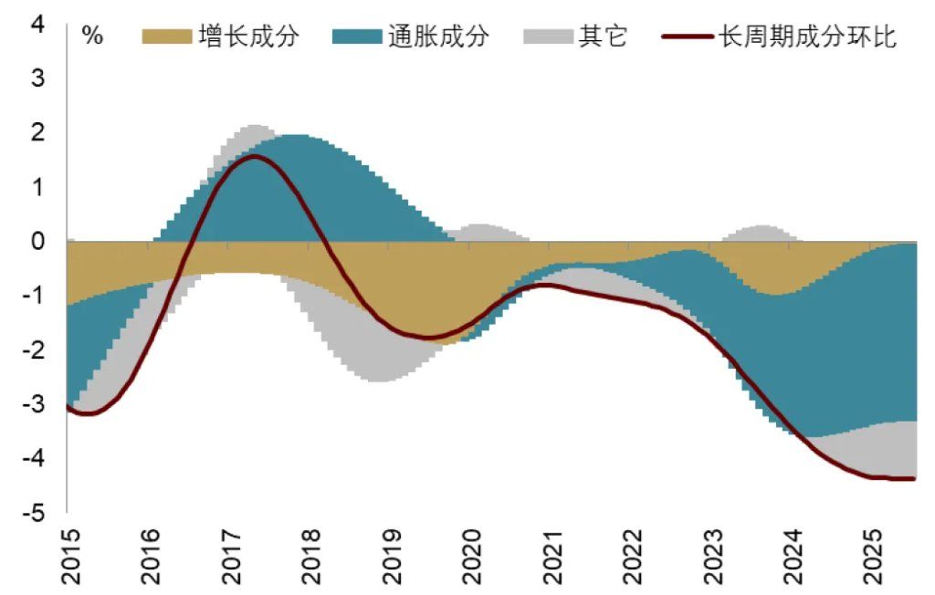 中金：渐入财政主导，布局全球水牛 - 图片23