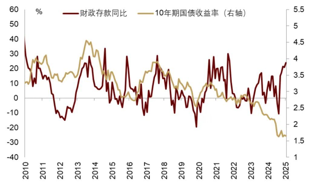 中金：渐入财政主导，布局全球水牛 - 图片24