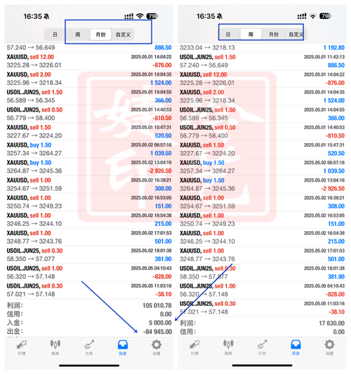 冷艺婕：8.16黄金小周期稳健多次增倍 如何做到？