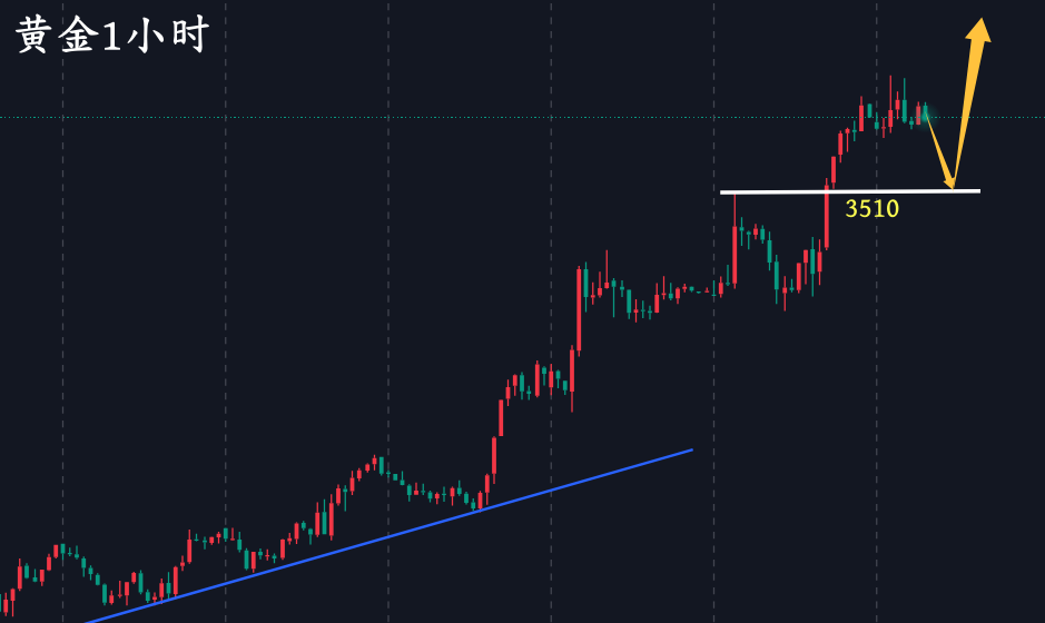 万锦晟9.3黄金节节攀升能到哪里？今日黄金回调继续多！