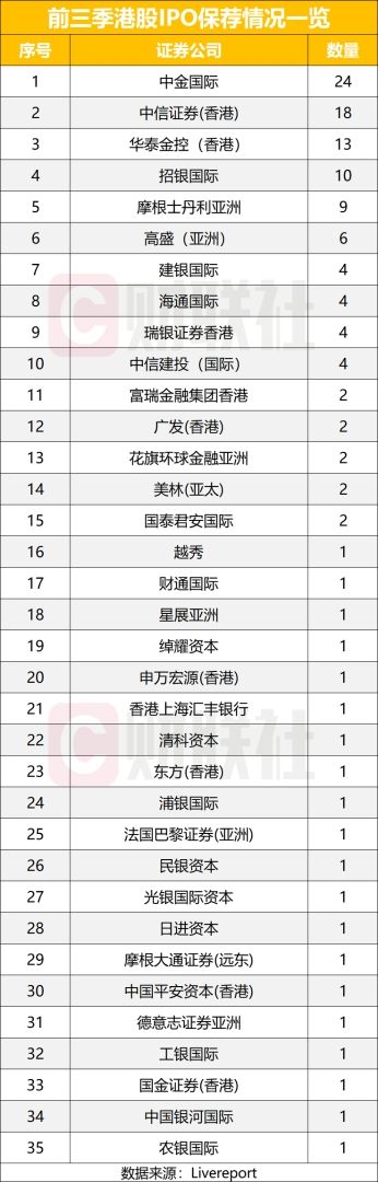港股IPO正成融资主战场 展现四大特征