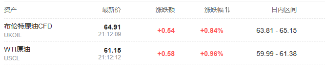 油价短线拉升！报道：美国已决定打击委内瑞拉军事设施