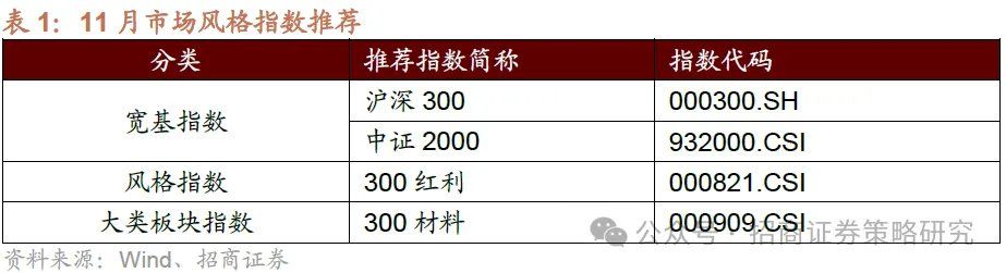 12月A股市场风格展望：大盘为主，先成长后价值