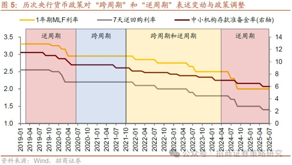 12月A股市场风格展望：大盘为主，先成长后价值 - 图片5