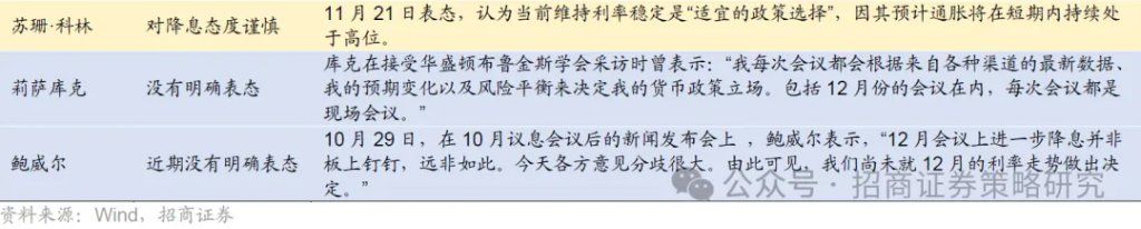 12月A股市场风格展望：大盘为主，先成长后价值 - 图片7
