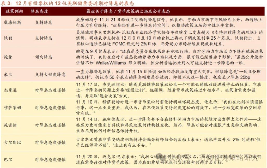 12月A股市场风格展望：大盘为主	，先成长后价值 - 图片6