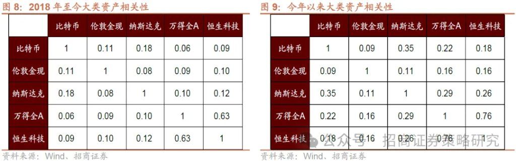 12月A股市场风格展望：大盘为主，先成长后价值 - 图片9