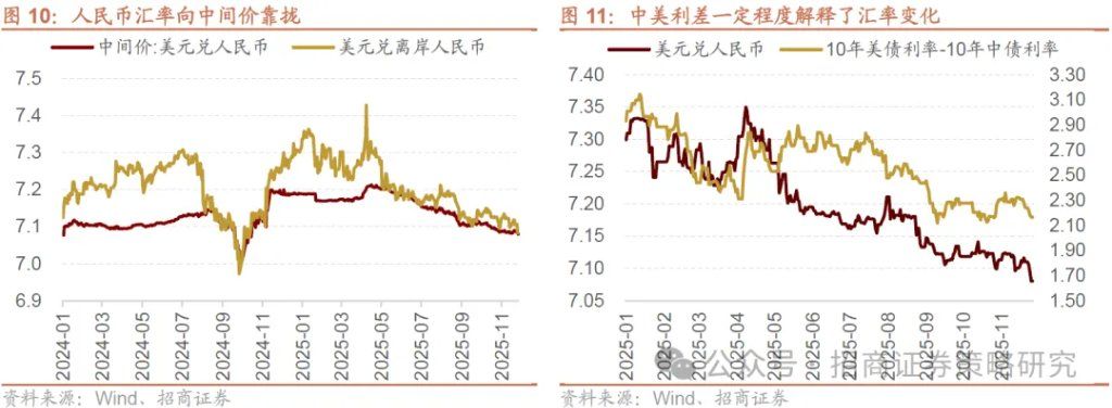 12月A股市场风格展望：大盘为主，先成长后价值 - 图片10