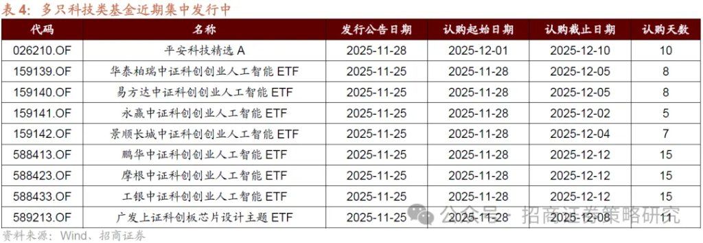 12月A股市场风格展望：大盘为主，先成长后价值 - 图片11