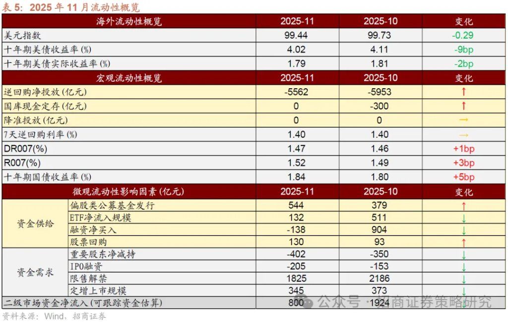 12月A股市场风格展望：大盘为主，先成长后价值 - 图片16