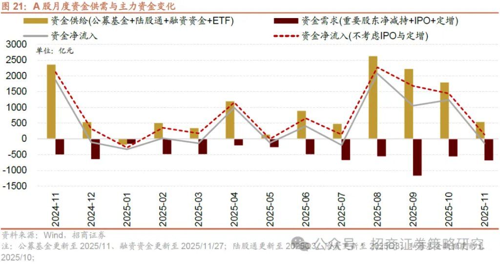 12月A股市场风格展望：大盘为主，先成长后价值 - 图片19