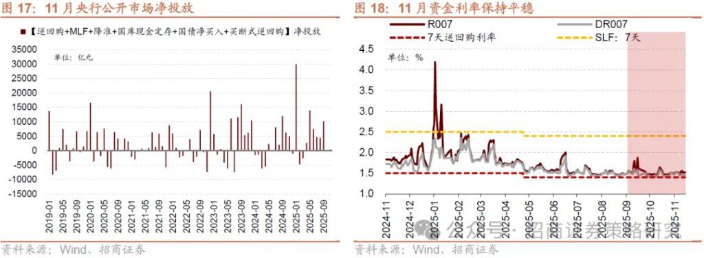12月A股市场风格展望：大盘为主，先成长后价值 - 图片17