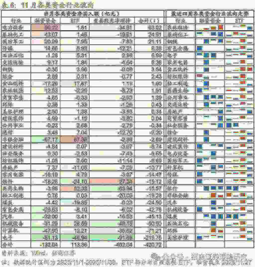 12月A股市场风格展望：大盘为主，先成长后价值 - 图片21