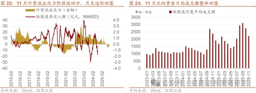 12月A股市场风格展望：大盘为主，先成长后价值 - 图片22