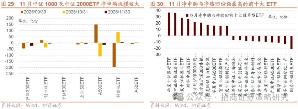 12月A股市场风格展望：大盘为主，先成长后价值 - 图片25