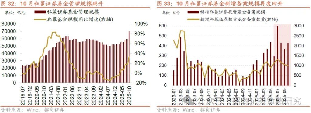 12月A股市场风格展望：大盘为主，先成长后价值 - 图片27
