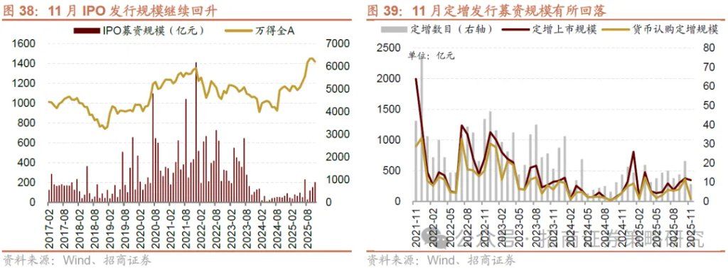 12月A股市场风格展望：大盘为主，先成长后价值 - 图片30