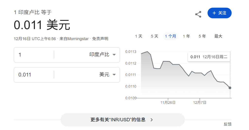 印度股市反弹一大阻力——跌跌不休的卢比，已跌成亚洲最差货币！