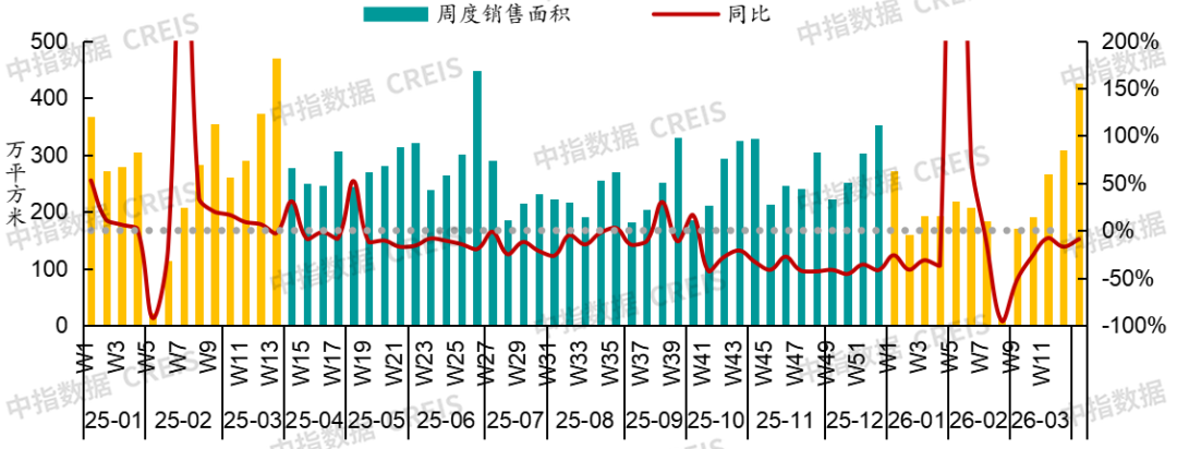中指研究院：26Q1房地产市场继续呈现明显分化特征 - 图片3