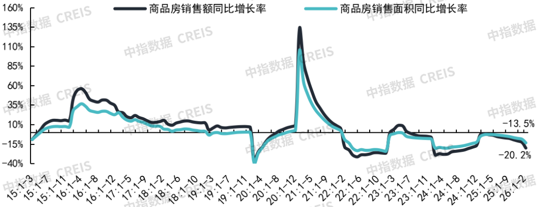 中指研究院：26Q1房地产市场继续呈现明显分化特征