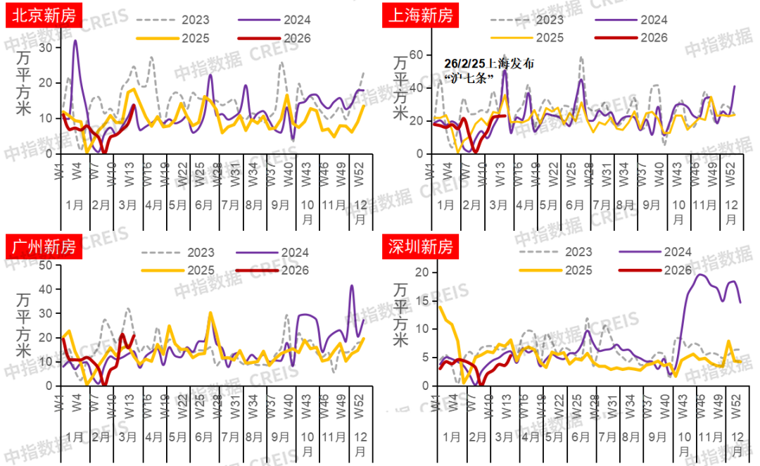 中指研究院：26Q1房地产市场继续呈现明显分化特征 - 图片4
