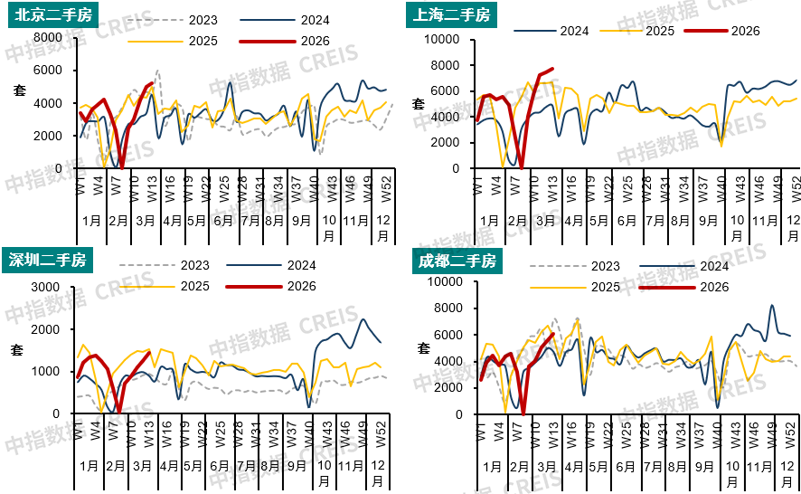 中指研究院：26Q1房地产市场继续呈现明显分化特征 - 图片11
