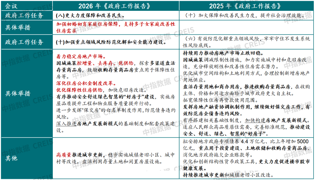 中指研究院：26Q1房地产市场继续呈现明显分化特征 - 图片27