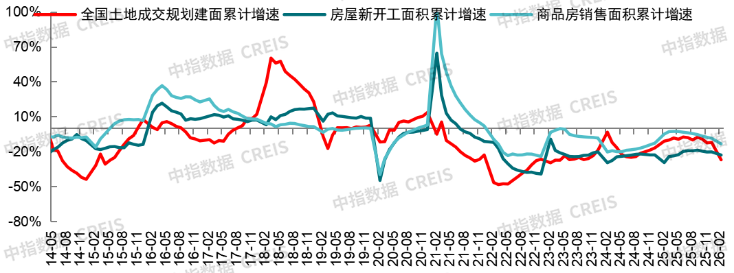 中指研究院：26Q1房地产市场继续呈现明显分化特征 - 图片32