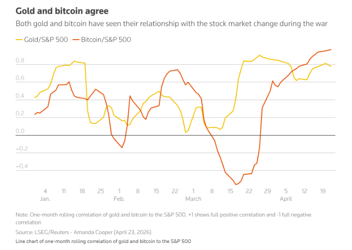 涨跌难料？中东战事搅乱金融市场 传统资产信号彻底失灵 - 图片2
