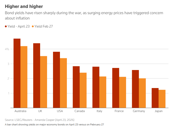 涨跌难料？中东战事搅乱金融市场 传统资产信号彻底失灵
