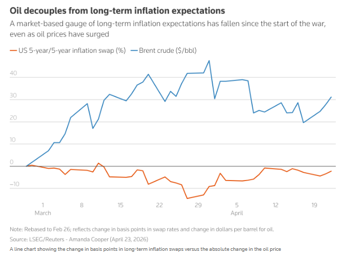 涨跌难料？中东战事搅乱金融市场 传统资产信号彻底失灵 - 图片4