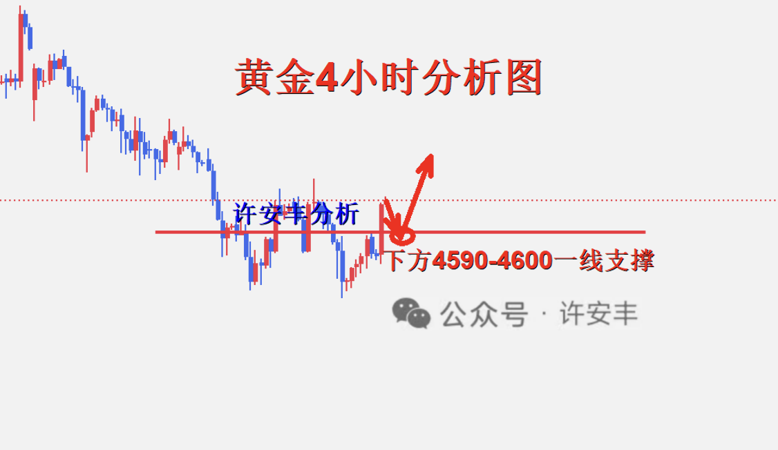 许安丰：5.6黄金日内操作策略，多头冲刺回撤把握进场位置